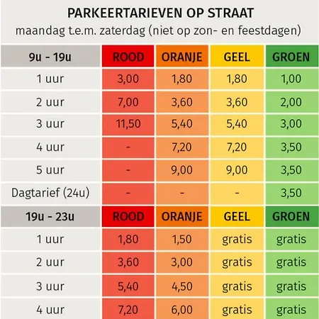 Apartment La Belletage By Agelandkaai Be With Free Parking Ghent